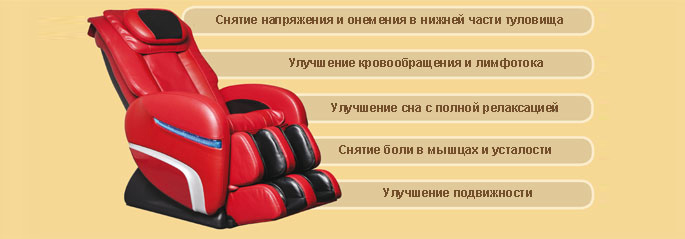 Функции массажного кресла OTO Cyber Indulge Upgrade CD-1880U Функции массажного кресла OTO Cyber Indulge Upgrade CD-1880U
